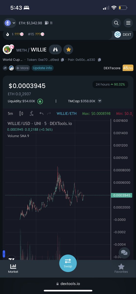 hogeltilltheend's tweet photo. $Willie sitting at $400k MC and chart is a beaut. #WorldCup right around the corner #forEngland. #worldcupwillie about to break out. $WCI $Qatar $THE $YW https://t.co/2XvmIwOJ8K https://t.co/bdhFx8adFc