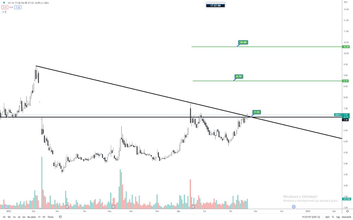 profesor_trader's tweet photo. #ardyz zamanı geldi yön yukarı https://t.co/wIu74nzdp4