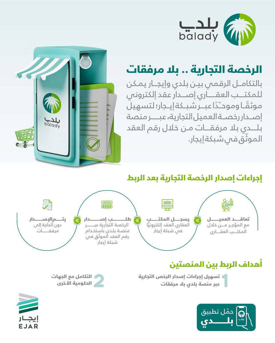 amanataljouf's tweet photo. #أمانة_منطقة_الجوف |
يهدف التكامل بين ⁦@balady_gov⁩ وشبكة #إيجار إلى تسهيل إجراءات إصدارالرخص التجارية بسهولة بلا مرفقات .
#خدماتك_البلدية_رقمية https://t.co/th9yNFfZV8