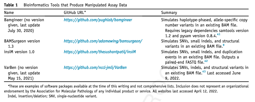 strnr's tweet photo. Recommendations for the Use of in Silico Approaches for NGS Bioinformatic Pipeline Validation 🔥🧑‍💻https://t.co/NtnicUuDzh https://t.co/VCBNnqDvPn