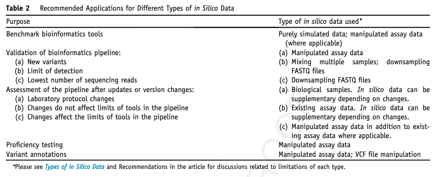 strnr's tweet photo. Recommendations for the Use of in Silico Approaches for NGS Bioinformatic Pipeline Validation 🔥🧑‍💻https://t.co/NtnicUuDzh https://t.co/VCBNnqDvPn