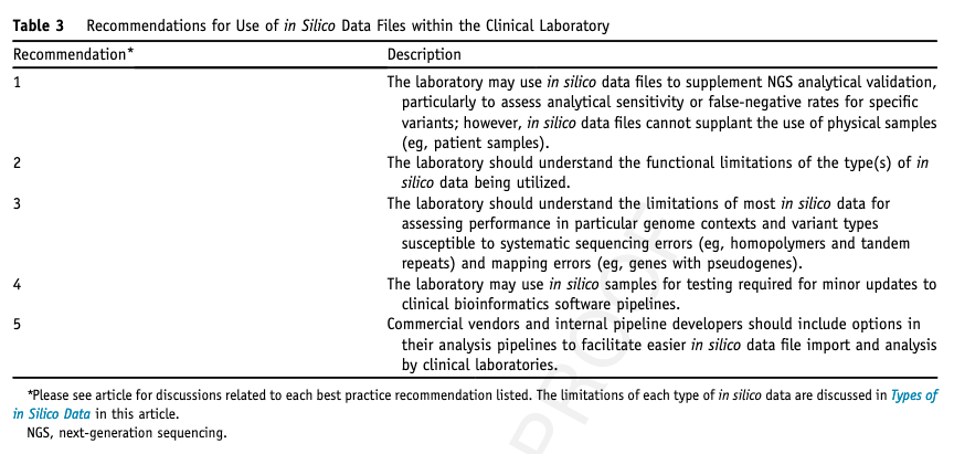 strnr's tweet photo. Recommendations for the Use of in Silico Approaches for NGS Bioinformatic Pipeline Validation 🔥🧑‍💻https://t.co/NtnicUuDzh https://t.co/VCBNnqDvPn
