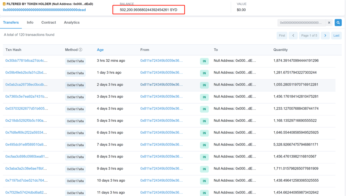 SafetyDAO tweet media
