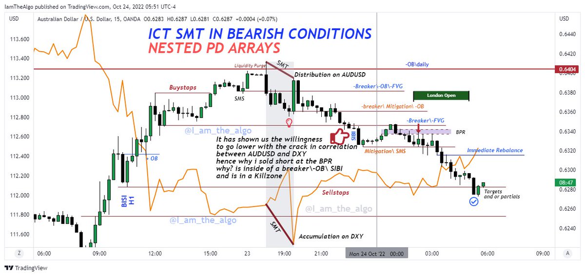 I_Am_The_Algo's tweet photo. ICT SMT IN BEARISH CONDITIONS
WITH NESTED PD ARRAYS AS CONFLUENCE
AUDUSD CASE STUDY
LONDON SESSION https://t.co/9kPydh1Txw