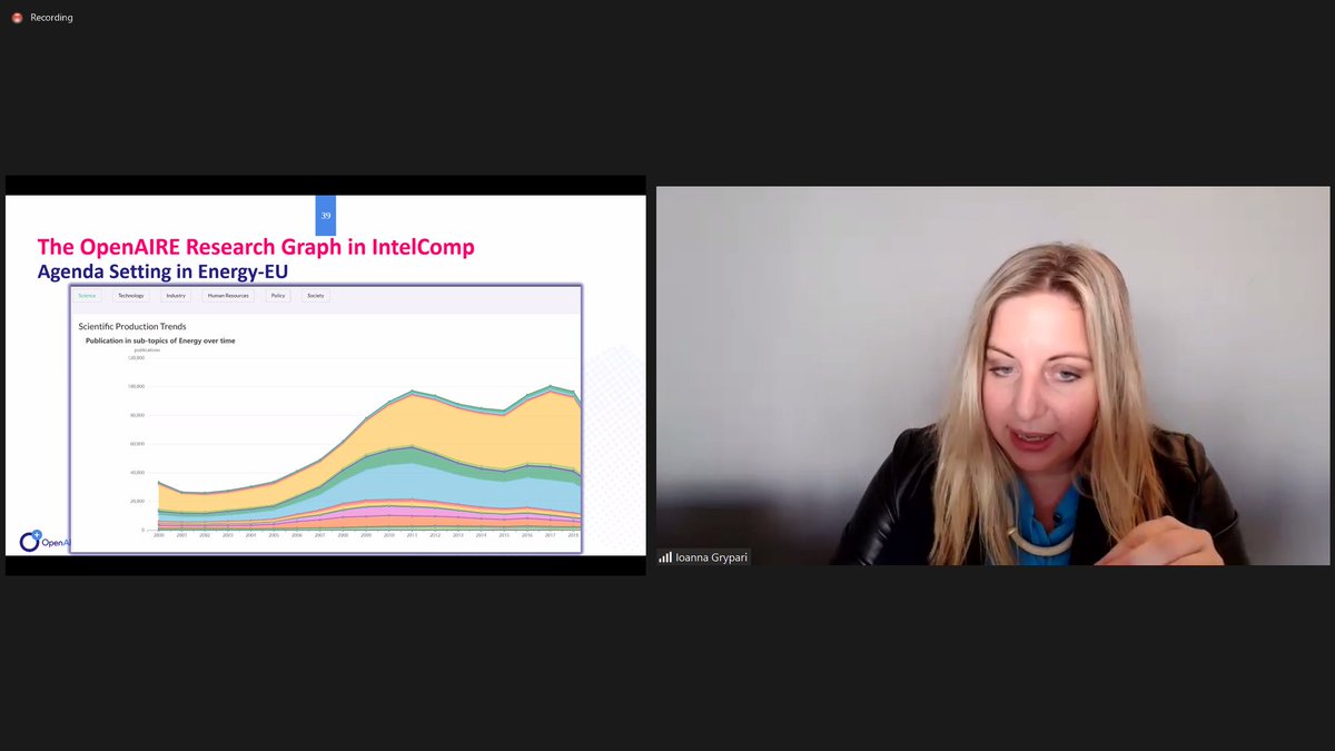 OpenAIRE_eu's tweet photo. #OpenAIRE_ResearchGraph contribution in @IntelComp_H2020 project? @igrypml @athenaRICinfo gives an example of how we can spot the current trends based on publications regarding #energy? #OpenForClimateJustice https://t.co/oge65oiiTP