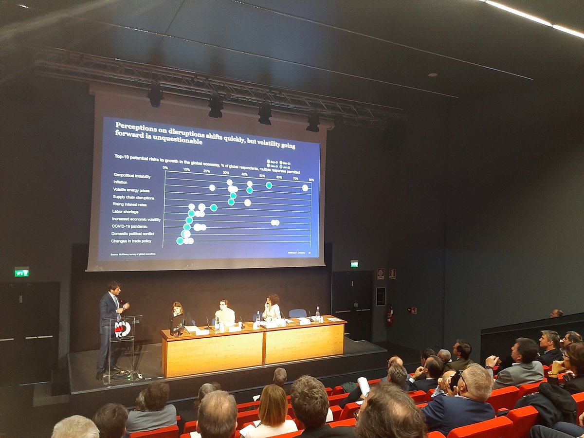 ANFIA_it's tweet photo. #componentistica2022
Pulse check @McKinsey_it-@CLEPA_eu
#Topten #risks richiesti ai fornitori europei tra 09/2021 e 06/2022
L'ordine delle priorità è cambiato ma gli ordini di #rischio principali restano quelli legati ai fattori di tipo economico https://t.co/eGnVy10FYQ