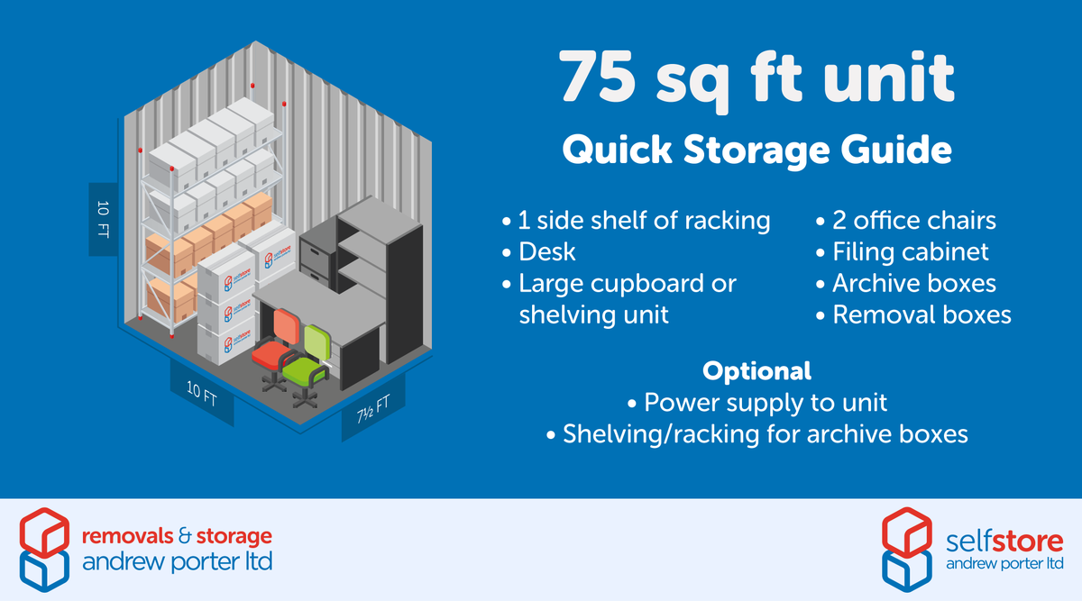 APLbusiness's tweet photo. 📦🚚 Get up to 50% off self storage for 4 weeks! See a visual guide of what your business could store in our 75 sq ft indoor storage units in #Chorley #Lancashire &amp; #Kendal #Cumbria and book online: https://t.co/mq7wpC7Adi https://t.co/WPUSO1DrUj