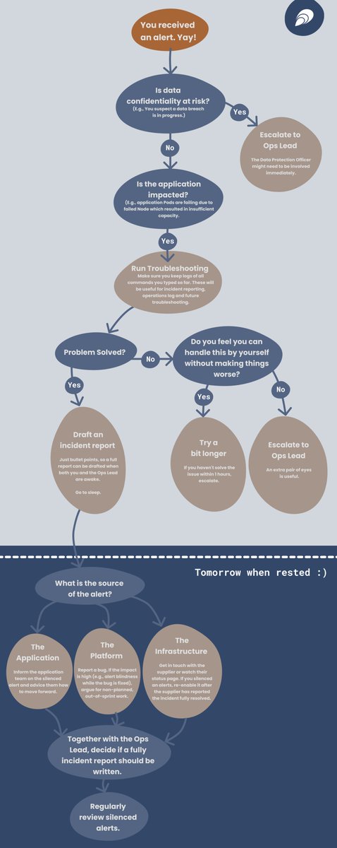 elastisys tweet media