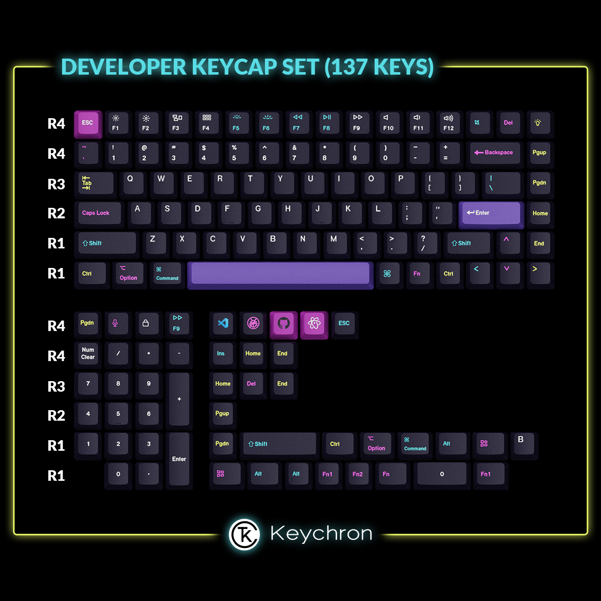 Keychron on Twitter "Inspired by developers👀, the Keychron Developer OEM DyeSub PBT Keycap Set