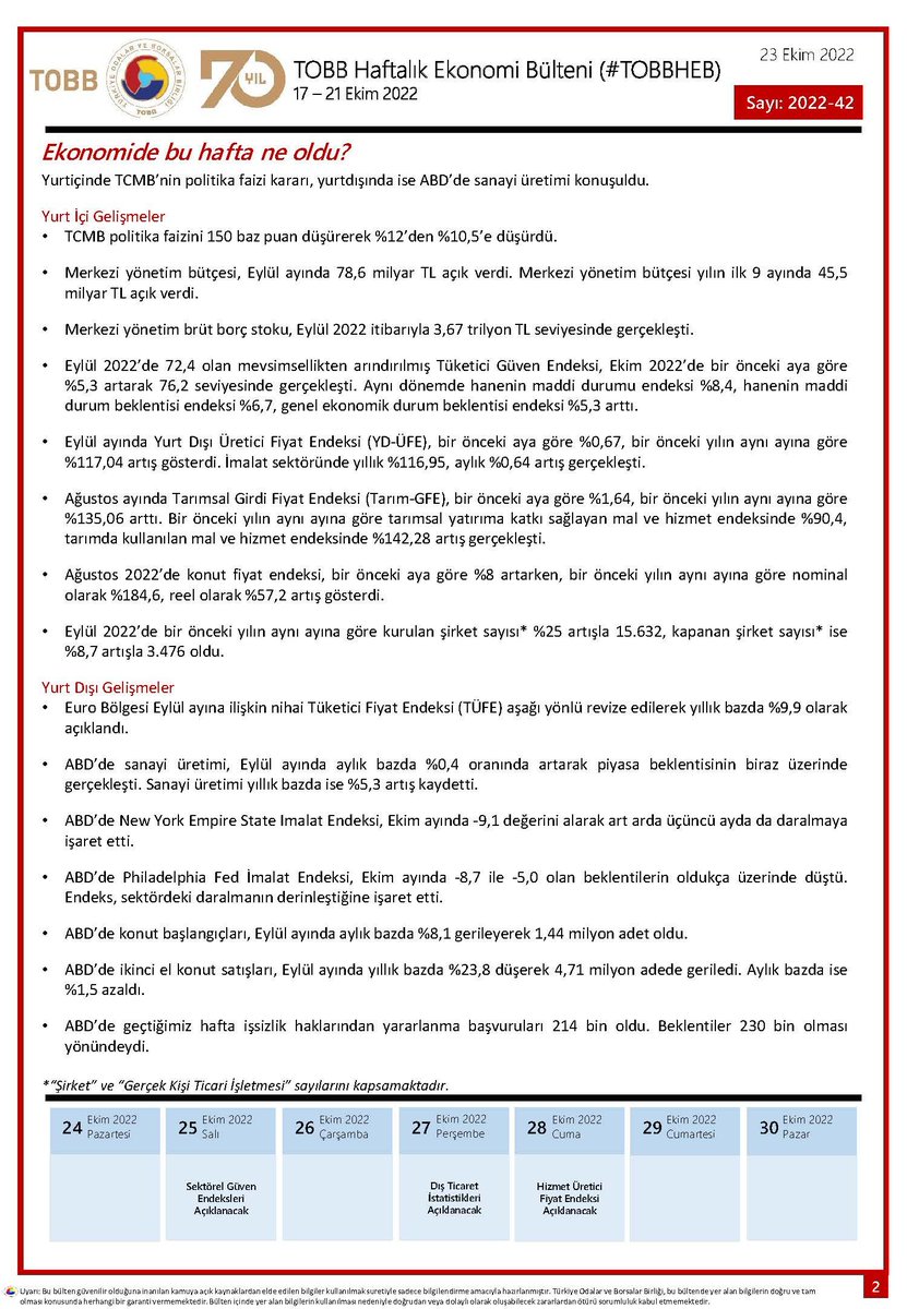 17-21 Ekim 2022 tarihleri arasında Türkiye ve dünya ekonomisinde yaşanan güncel gelişmelerin yer aldığı TOBB Haftalık Ekonomi Bülteni yayımlandı.#TOBBHEB @TOBBiletisim @Nayifsuer