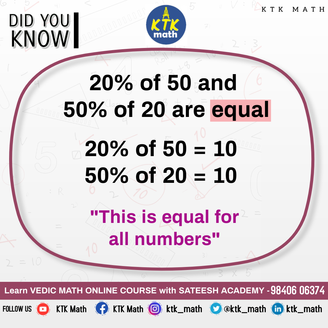tn_examprep's tweet image. #DoyouKnow 
Percentage facts...
#lifemaths #mathsinlife #mathinlife 
  #Math #maths #math #ktkmath  #dailymath #knowledgeshare #dailymath #everydaymath #mathpuzzle #puzzle #mathfacts