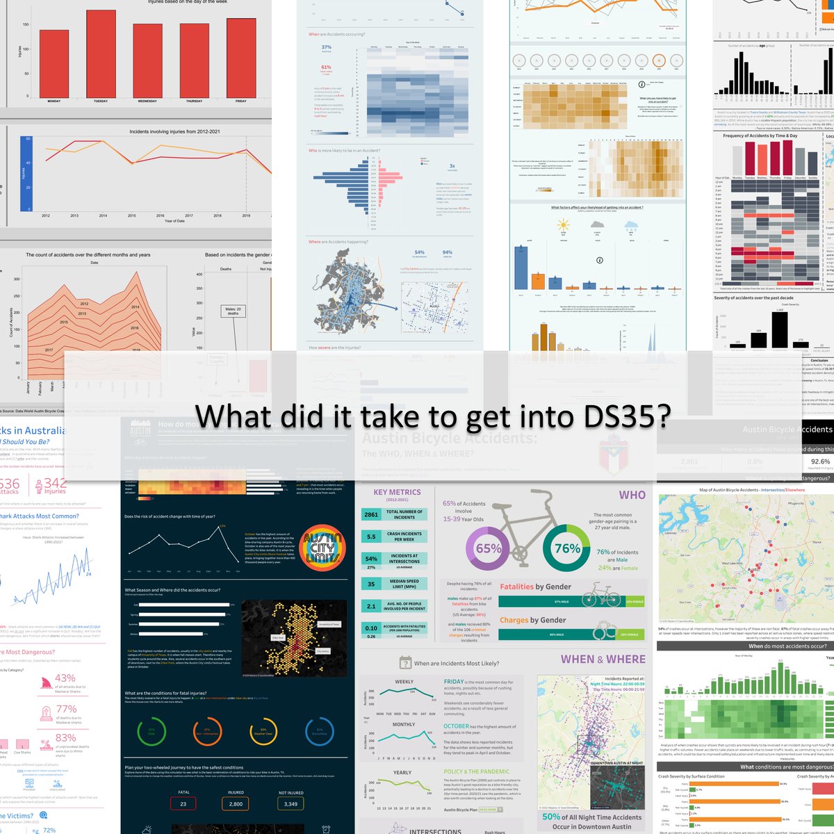 RobbinVernooij's tweet photo. #DS35 are in their first month of training, so it's a great time to look at what it took for them to get into .@dataschooluk , make sure to give them a follow, check out their content and connect with them on Linkedin :)
https://t.co/dpZYQtzhDP https://t.co/15DbEmHiOf
