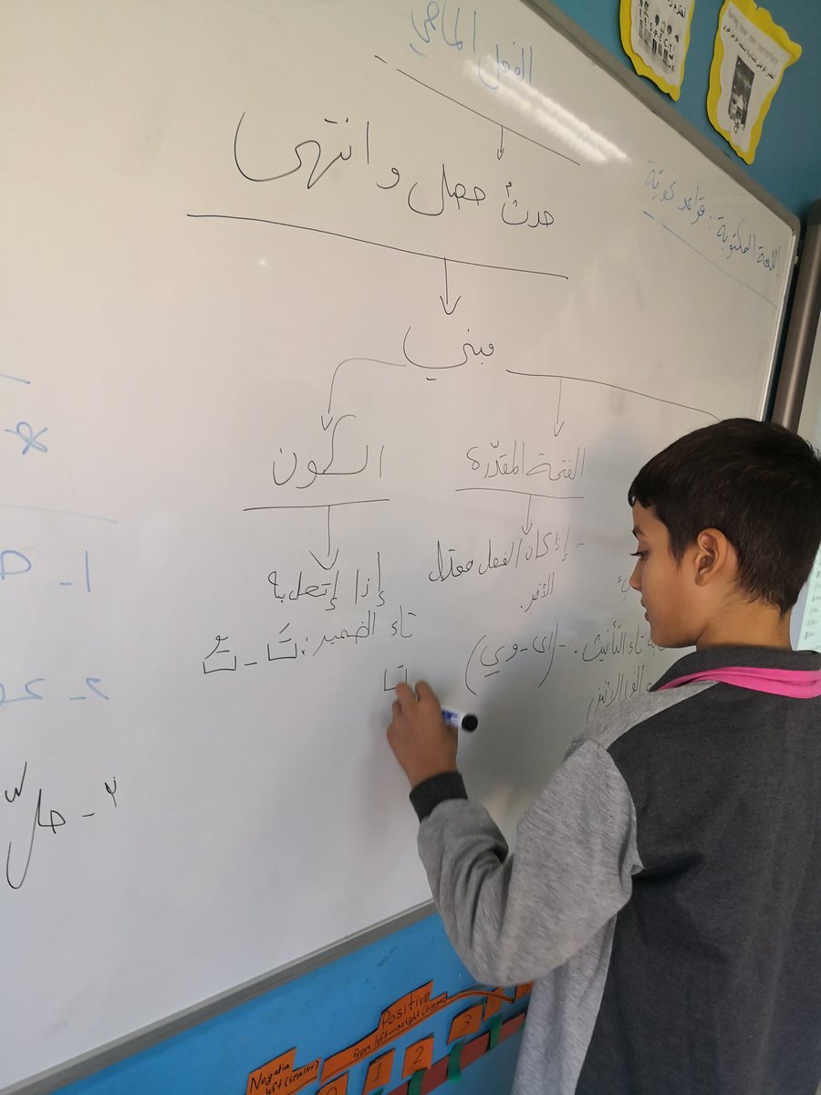 ManalBaba2's tweet photo. @MakAishaSchool من خلال استراتيجية العصف الذهني، تذكّر متعلمو السّادس القاعدة النّحوية "للفعل الماضي" ثمّ انتقلوا إلى توظيف هذا الهدف النّحويّ في تمارين خطيّة. https://t.co/5Id1kIWhJ6