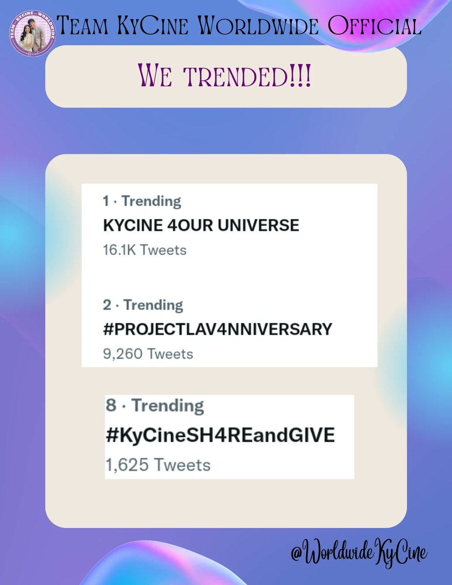 WorldwideKyCine's tweet photo. Wow! Our tagline and two hashtags got trended today! Thank you so much fam! 

KYCINE 4OUR UNIVERSE 
#PROJECTLAV4NNIVERSARY
#KyCineSH4REandGIVE https://t.co/66mm61VCAH