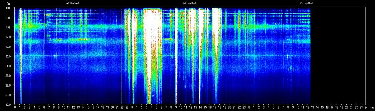 schumannbot's tweet photo. 2022-10-24 06:00UTC 🌑 https://t.co/OeXFUOpQ2x