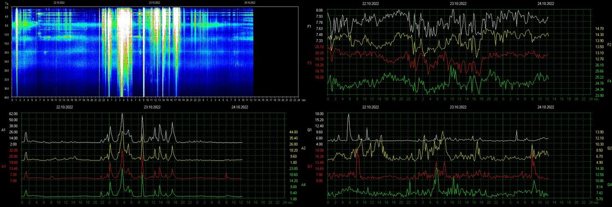 schumannbot's tweet photo. 2022-10-24 06:00UTC 🌑 https://t.co/OeXFUOpQ2x