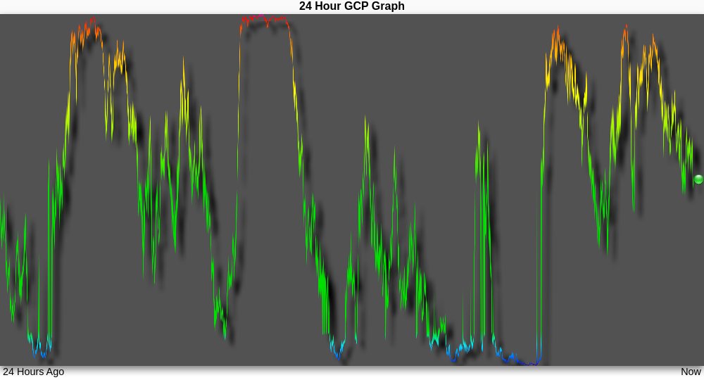 schumannbot's tweet photo. 2022-10-24 06:00UTC 🌑 https://t.co/OeXFUOpQ2x