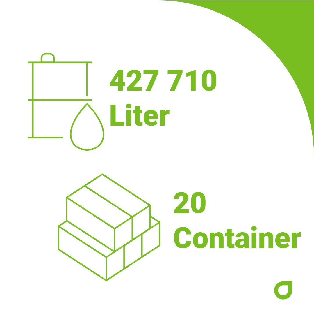 Es bräuchte🛢️2'690 Fässer (also 427'710 Liter) Rohöl
und für deren Transport🚢20 randvoll gefüllte 20-Fuss-Container, um die von CLEVERON eingesparte Menge an Energie zu produzieren.
👉Energieeffiziente Geräte zahlen sich aus!
#energiesparen #energyproduction #energieeffizienz