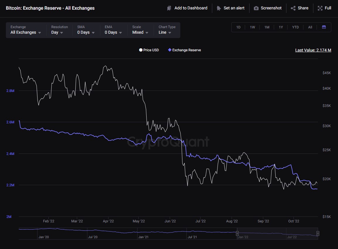 Căutam altcoins care vor face multe X-uri în bull marketul următor, dar cred că vom fi suprinși de ceea ce poate să facă #Bitcoin , e tot mai puțin și instituțiile interesate de acesta sunt tot mai multe
My guess -  peste 250% față de nivelul actual de ATH sau peste 1150% de aici