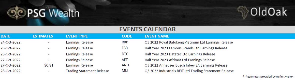 JSE Corporate Events of the week.
<a href="/PSGinvest/">PSG Wealth Old Oak</a>