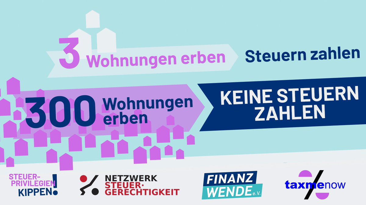 Explodierende Mieten in Großstädten, während leistungslose Vermögenszuwächse Superreicher auf Immobilienmärkten kaum besteuert und sogar bei der Erbschaftssteuer verschont werden. Heute vor 5 Jahren hat der BFH entschieden: das ist nicht rechtens. Seit dem ist nichts passiert!