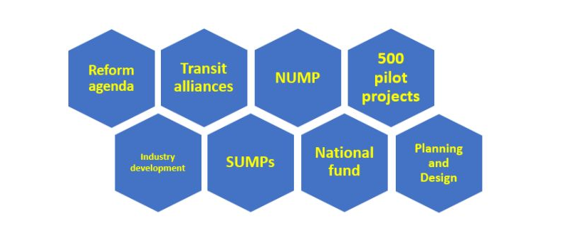 TUMInitiative's tweet image. 🇺🇦 #RecoveryofUkraine 𝗔𝗻𝗰𝗵𝗼𝗿𝗶𝗻𝗴 𝗴𝗿𝗲𝗲𝗻 𝗿𝗲𝗰𝗼𝘃𝗲𝗿𝘆 𝗼𝗳 𝘂𝗿𝗯𝗮𝗻 𝗺𝗼𝗯𝗶𝗹𝗶𝘁𝘆 𝗶𝗻 𝗨𝗸𝗿𝗮𝗶𝗻𝗲: 𝗘𝗶𝗴𝗵𝘁 𝗯𝘂𝗶𝗹𝗱𝗶𝗻𝗴 𝗯𝗹𝗼𝗰𝗸𝘀 🚶‍♂️🚶‍♀️🚲🚋🚎🚉✅
Thread 🧵👇