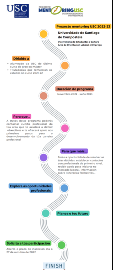 BULE‼️
➡️Segue aberta a VIII convocatoria do #ProxectoMentoringUSC
bit.ly/3rWpKRk
👉Dirixido ao #alumnado da <a href="/UniversidadeUSC/">USC</a>
de último curso de #grao ou #master e titulados/as do curso 21/22.
🔜Prazo de inscrición: 27/10/22
<a href="/CampusTerraUSC/">Campus Terra USC</a>
<a href="/InformacionUSC/">Oficina de Información Universitaria - USC</a>