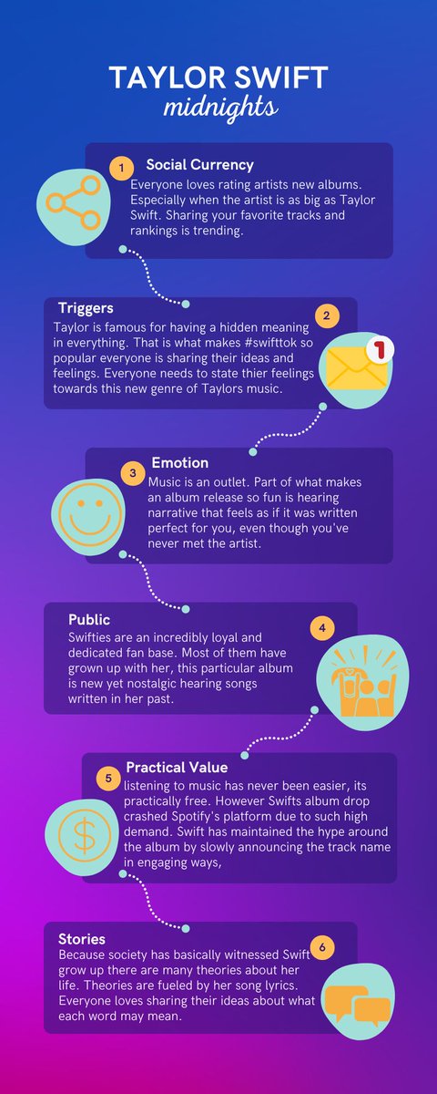 denison_ryann's tweet photo. Ever wonder what makes some album drops more #viral than others?
Check out what 6 S.T.E.P.P.S @taylorswift13 has that made #Midnights so amazing!
@UVUcomm #UVUCOMM3140 https://t.co/60tykfv6UM