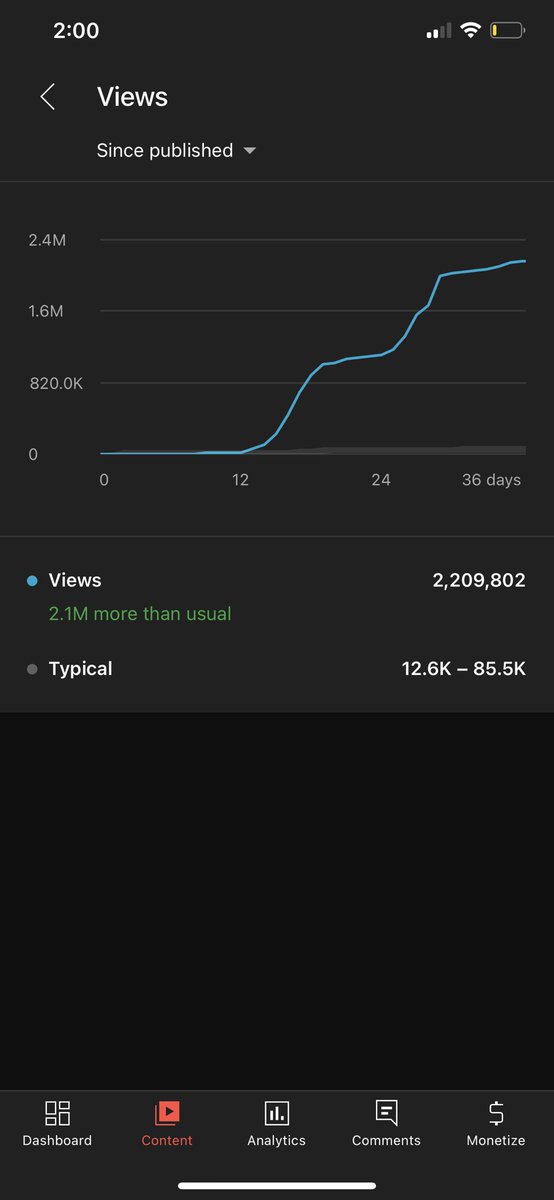 itisfaker's tweet photo. Struggling with your Youtube Channel and Want to increase FROM 0 to +30k SUBS with more than 5MIL views? in less than 30-90 days? DM (No scam, i show proof of my 100% channel success) (Not free) #youtube #HappyDiwali #INDvsPAK https://t.co/XDJUdWDHFa