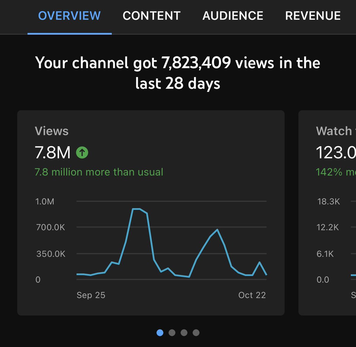 itisfaker's tweet photo. Struggling with your Youtube Channel and Want to increase FROM 0 to +30k SUBS with more than 5MIL views? in less than 30-90 days? DM (No scam, i show proof of my 100% channel success) (Not free) #youtube #HappyDiwali #INDvsPAK https://t.co/WzTtdOcgs3