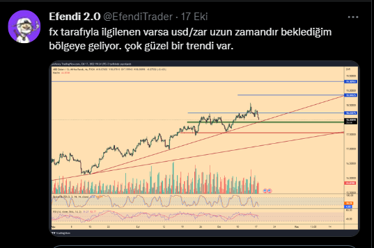17 Ekimde paylaştığım Usd/zar istediğim yere geldi ve tepki aldı. bir miktar işleme girdim. beklentim resimdeki gibidir. Fx işlemleri takip eden var mı ?
