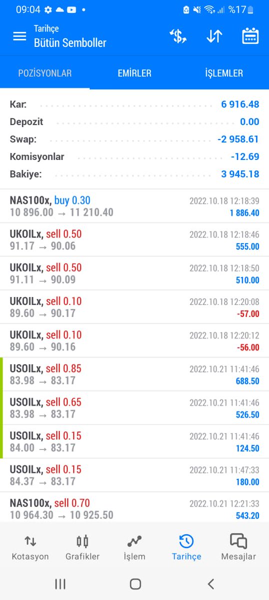 Gectıgımız haftanın kar tablosu #usd #eur #xau #nas100 #dax40 #eurjpy #oil #Forex #btc #eth #xrp #crypto #bist100