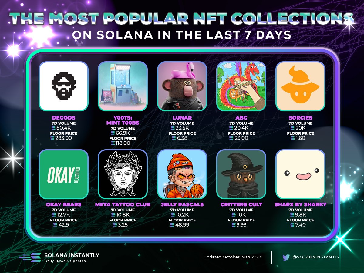 Solana Instantly tweet media