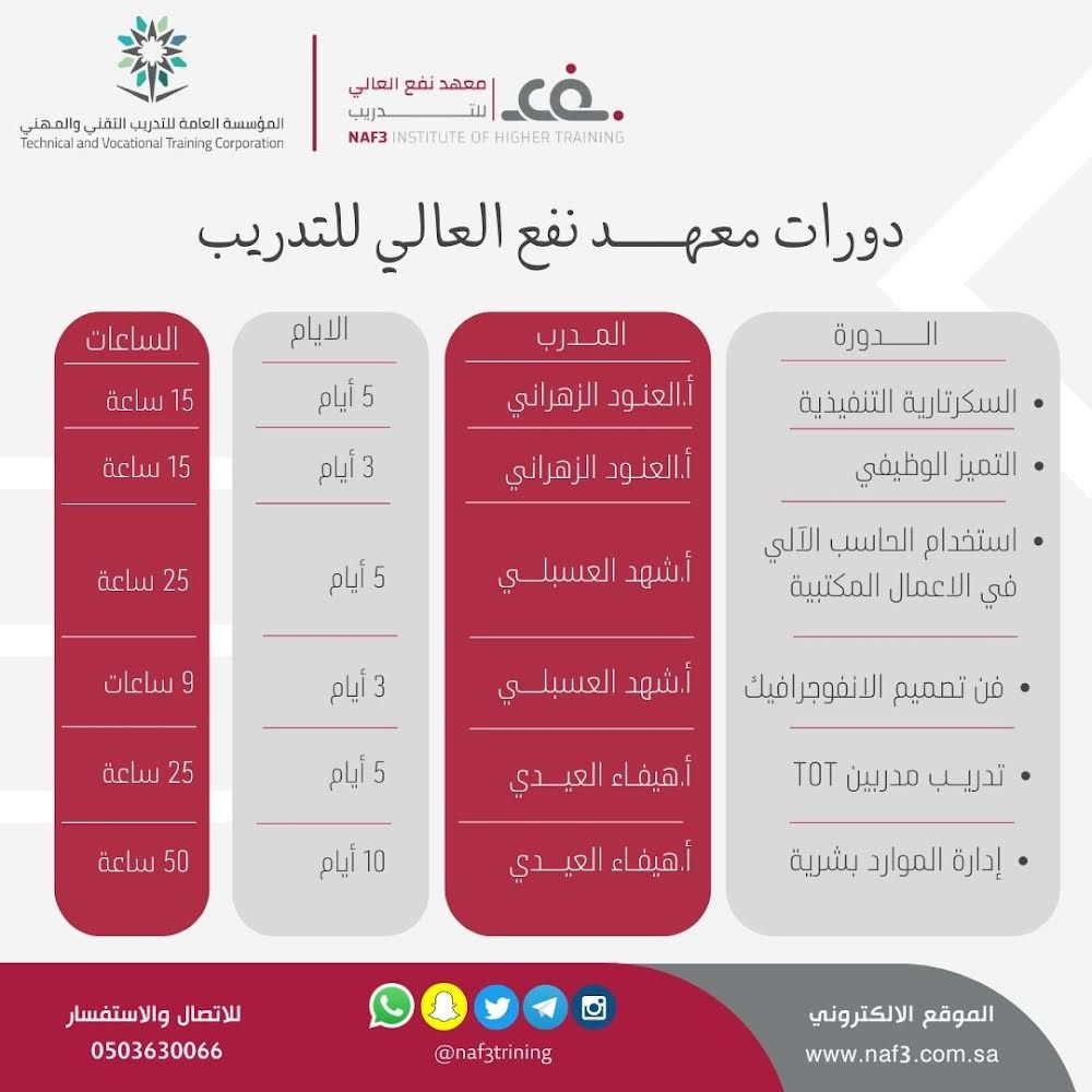 #دورات_تدريبية #دورات_حاسب 
بدء التسجيل في⁧ دورات معهد نفع العالي
سجلي الآن عبر الرابط
docs.google.com/forms/d/e/1FAI…