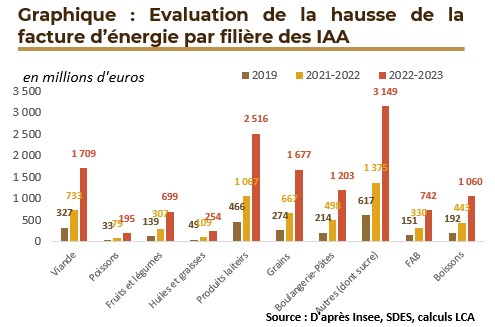 MathieuQuentin4's tweet photo. 💸🏦🪫 Conséquence de la guerre des #monnaies inversée et impact potentiel de la #crise énergétique sur le secteur des IAA au menu du prochain Brief éco de @lacoopagricole 

📰Télécharger la publication en cliquant sur le lien 👉https://t.co/VSsKH4Pi8o https://t.co/siO4dQujaM