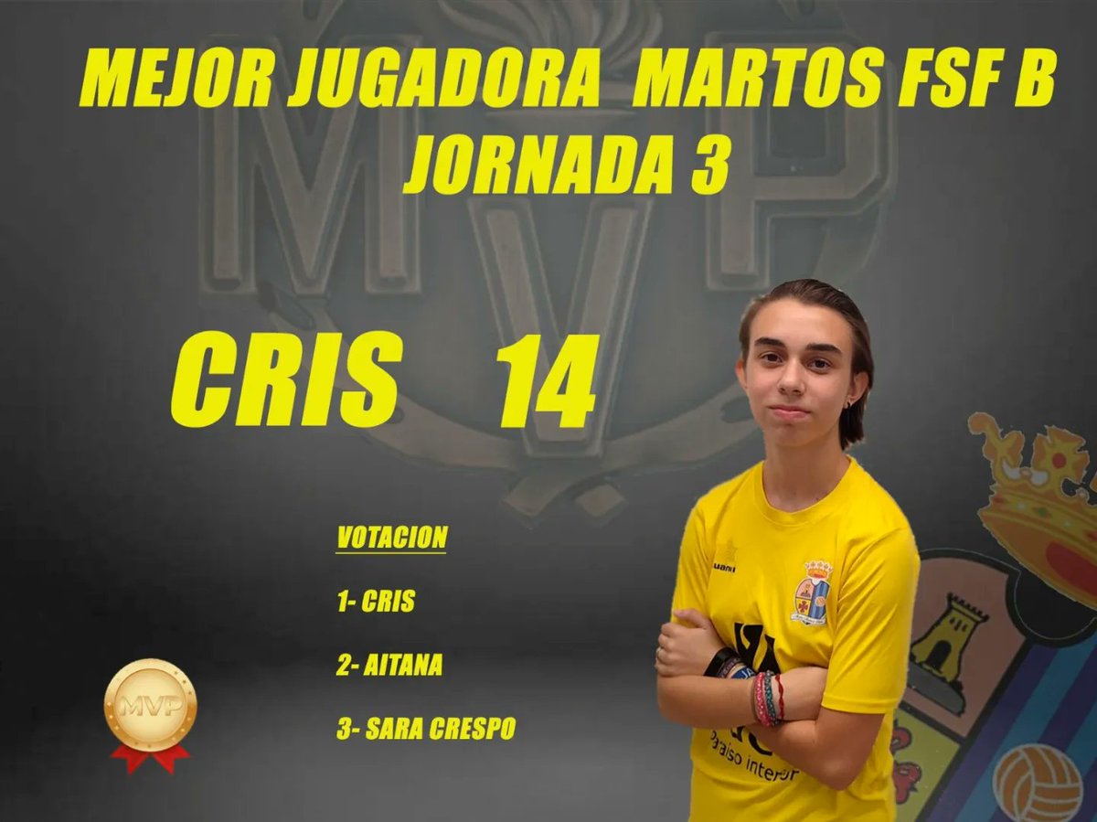 MartosFSF's tweet photo. (MVP y 5 IDEAL)
El provincial copa todas las posiciones del QUINTENTO ideal de la semana, ya que el nacional tenía jornada de descanso.
MVP: cris
5 IDEAL
Pívot: crespo
Ala izq: Aitana
Ala der: cris
Cierre: Lola
Portería: Natalia
💛🌩️🍍
#somosfutsalfem
#somosMFS https://t.co/QuCXVtOVQo