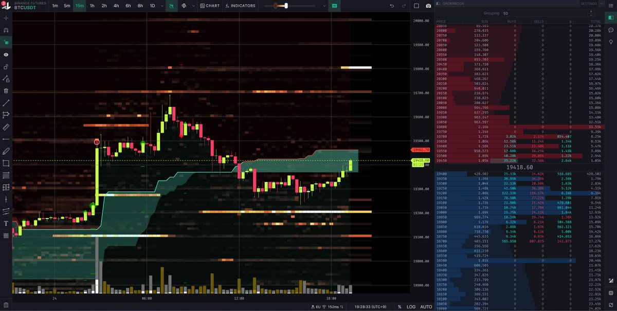 pNote_C's tweet image. #TradingLIte #Basedmoney

PCR: 0.54