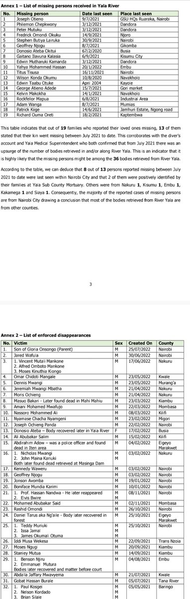 OleItumbi's tweet image. .@IPOA_KE narrates how the official Killer Squad sniffs life out of its victims

Puts names to bodies recovered in River Yala, Tana River, Dams &amp;amp; Forests

"Initial Investigations point to the same or similar perpetrators"

President @WilliamsRuto  Salute - for the bold Move!