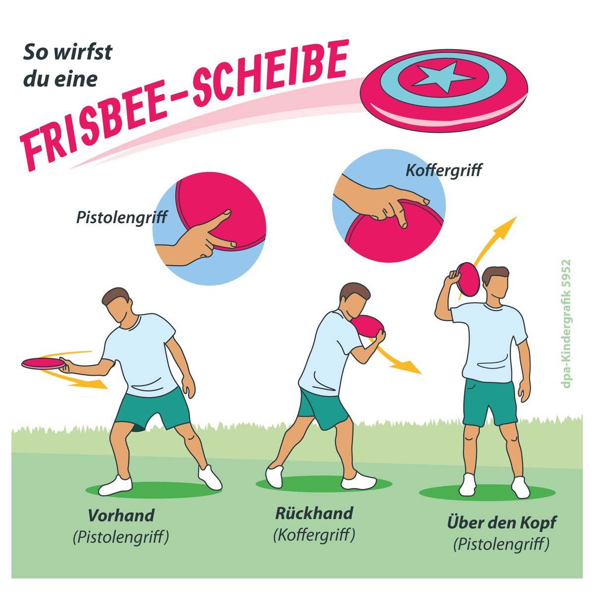 Wenn die Frisbee-Scheibe bisher gerne wobbelte oder abschmierte: Die <a href="/dpa_infografik/">dpa-infografik</a> zeigt, wie es richtig geht.