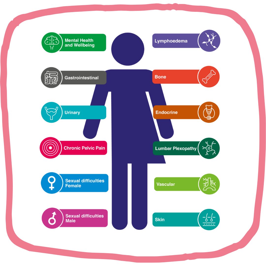 PRDA_uk's tweet photo. You can now access all the recordings from the #PRDA22 Annual Conference in our video library πΌ
Catch up and re-watch all the latest talks on the Best Practice Pathway for #PelvicRadiationDisease
https://t.co/6x6t8rj0qa
#PRDBPP https://t.co/DhtK3NQyBz