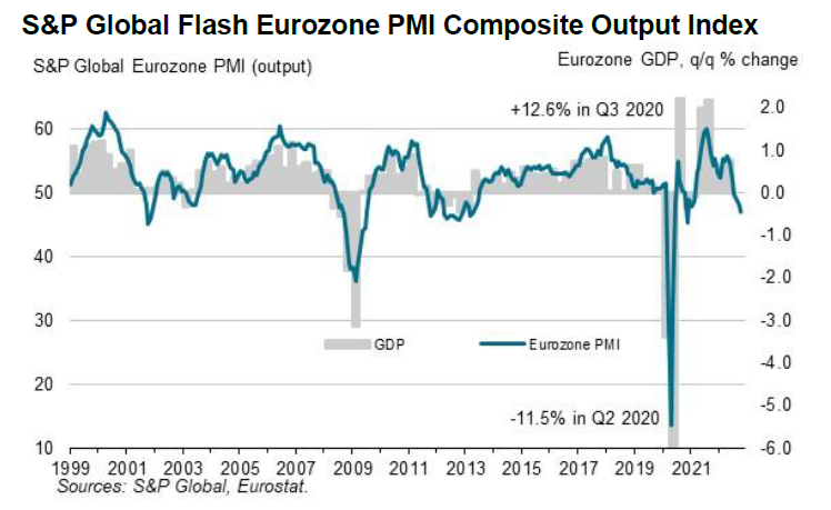 SPGlobalPMI tweet picture