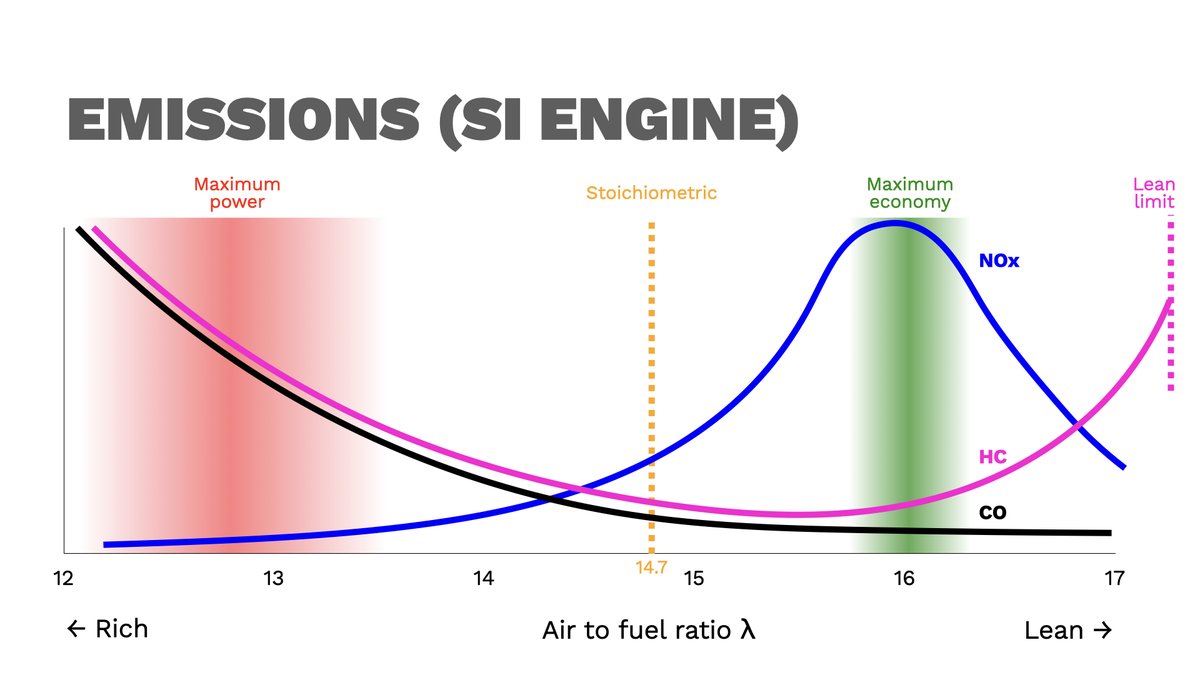 Talking fuels and combustion with <a href="/CovAutoJ/">Cov Auto Journalism</a> this morning. Plus, what beach ball has to do with exhaust emissions.
