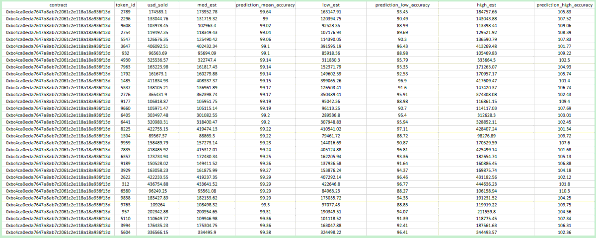 rinzo's tweet photo. doing some NFT pricing/appraisal backtesting, wby? https://t.co/bZHv4vQmik