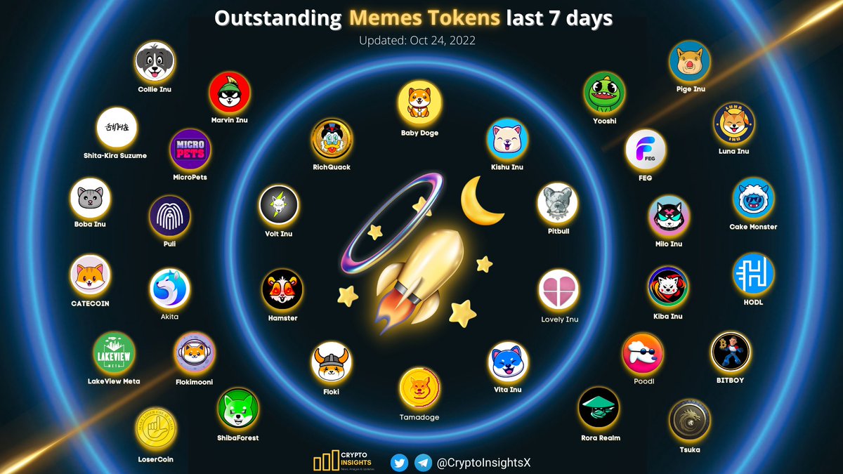 Crypto Insights (@cryptoinsightsx) on Twitter photo 📢Outstanding Memes Tokens last 7 days🔥🔥
<a href="/BabyDogeCoin/">Baby Doge</a> <a href="/RichQuack/">RichQUACK</a> <a href="/InuKishu/">Kishu Inu</a> <a href="/KibaInuWorld/">Kiba Inu Official</a> <a href="/BscPitbull/">Pitbull Token</a> @Lovely_finance @Puli_Token <a href="/VoltInuOfficial/">Volt Inu ⚡️</a> <a href="/RealFlokiInu/">FLOKI</a> <a href="/_hamster_coin/">HAMSTER COIN</a> <a href="/Tamadogecoin/">TAMADOGE</a> <a href="/VitaInuCoin/">Vita Inu (VINU)</a> <a href="/MiloInu/">MILO</a> <a href="/LakeviewMeta/">LakeView Meta</a> @POODLETOKEN <a href="/RoraRealm/">Rora Realm: Aurorya's Guardian</a> <a href="/Marvin_Inu/">Marvin Inu</a> @MicroPetsBSC 📢Outstanding Memes Tokens last 7 days🔥🔥
<a href="/BabyDogeCoin/">Baby Doge</a> <a href="/RichQuack/">RichQUACK</a> <a href="/InuKishu/">Kishu Inu</a> <a href="/KibaInuWorld/">Kiba Inu Official</a> <a href="/BscPitbull/">Pitbull Token</a> @Lovely_finance @Puli_Token <a href="/VoltInuOfficial/">Volt Inu ⚡️</a> <a href="/RealFlokiInu/">FLOKI</a> <a href="/_hamster_coin/">HAMSTER COIN</a> <a href="/Tamadogecoin/">TAMADOGE</a> <a href="/VitaInuCoin/">Vita Inu (VINU)</a> <a href="/MiloInu/">MILO</a> <a href="/LakeviewMeta/">LakeView Meta</a> @POODLETOKEN <a href="/RoraRealm/">Rora Realm: Aurorya's Guardian</a> <a href="/Marvin_Inu/">Marvin Inu</a> @MicroPetsBSC