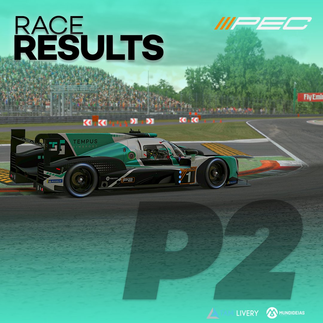 tempus_simsport's tweet photo. Race Results!

#1 P2. Good fight for the win. After 11h racing, we were in a good shape to bring home the win. A waved black flag throw our hopes to the ground. 

#103 P3. Our new driver Ricardo Nogueira finally got a chance to compete with his new family (cont..) https://t.co/qVzeIXOf1u