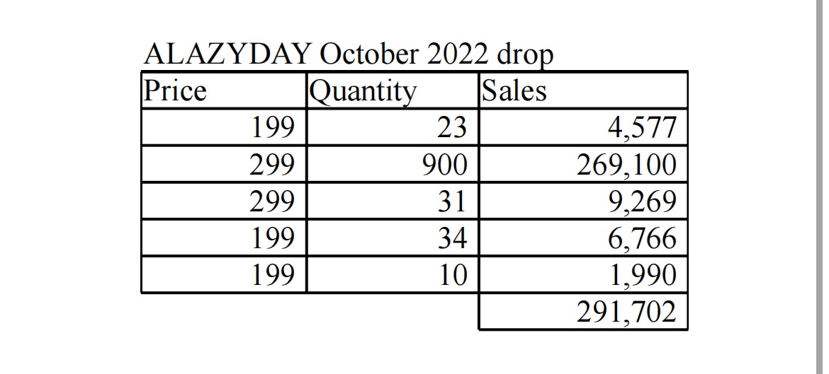 C-entertainment Stats tweet media