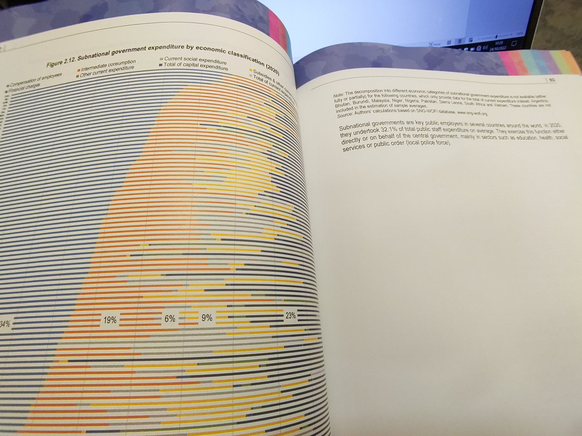 Released today <a href="/OECD_local/">OECD SMEs, Regions, Cities & Tourism</a> &amp; <a href="/LocalFinances/">UCLG Finance</a> 3rd edition of World Observatory on Subnational Finance and Investment #SNGWOFI2022 loads of information and data, country fiches which <a href="/CCRECEMR/">Council of European Municipalities and Regions</a> helped reviewed, essential to address local and regional investment gap.