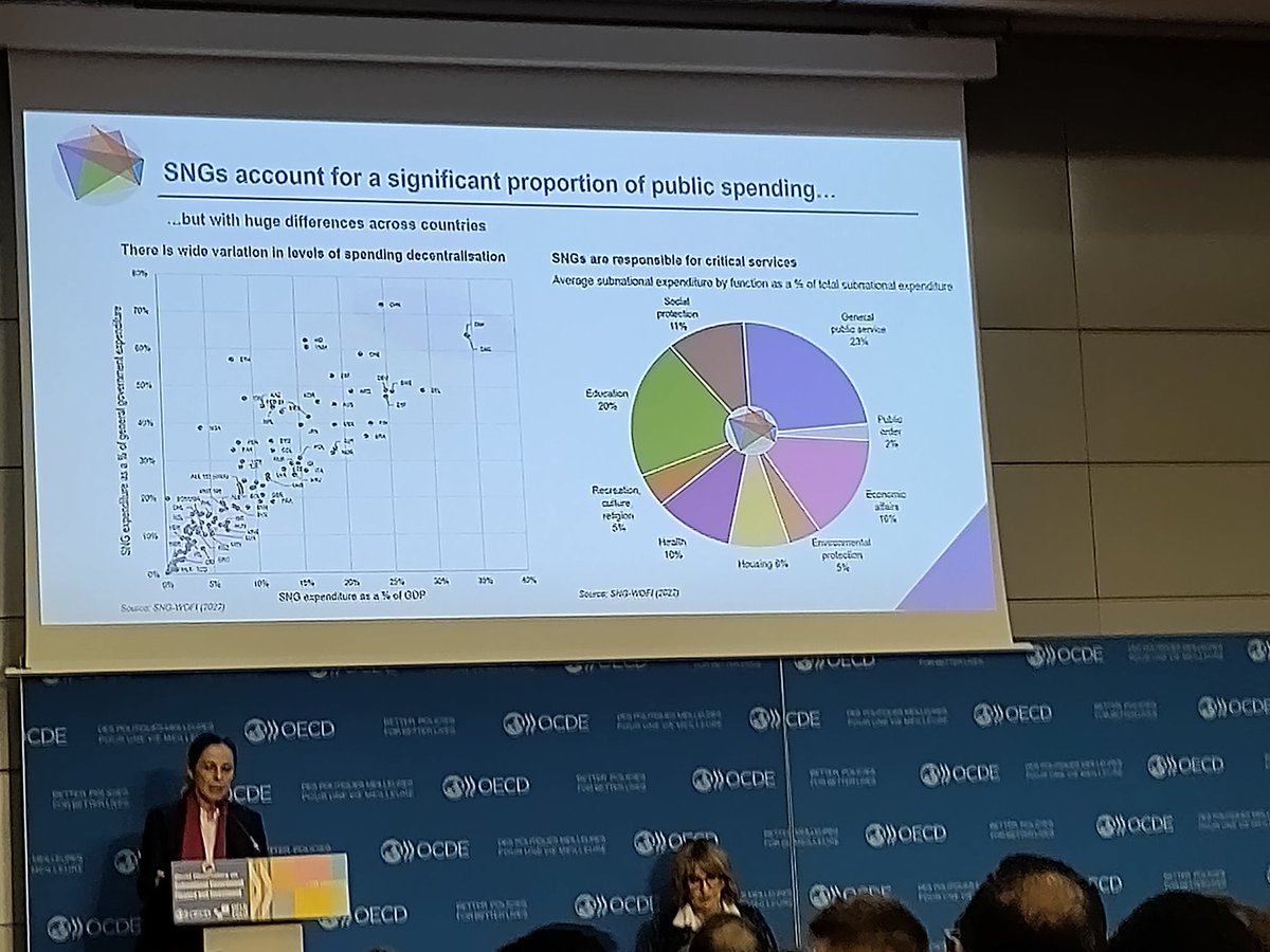 M_Gaudron's tweet photo. Released today @OECD_local &amp; @LocalFinances 3rd edition of World Observatory on Subnational Finance and Investment #SNGWOFI2022 loads of information and data, country fiches which @CCRECEMR helped reviewed, essential to address local and regional investment gap. https://t.co/AtHGaO4Rjo