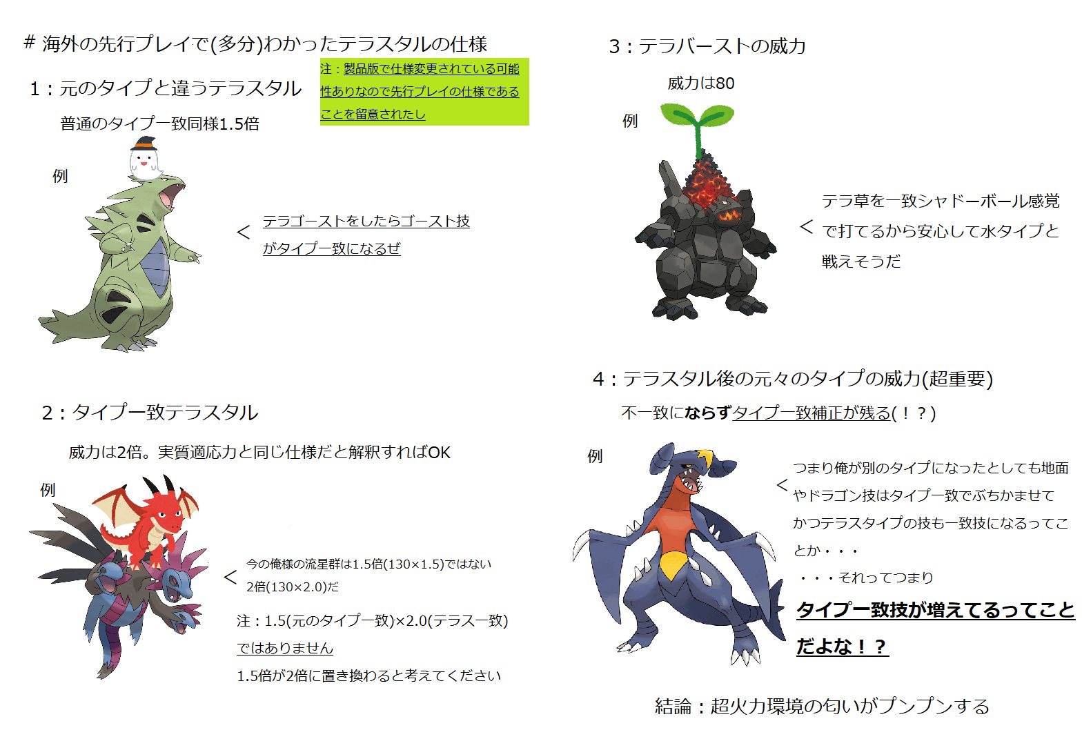たなかずき 和喜 Inついったー 新シリーズポケモン闇鍋ルール考察はじめました Nanagaahuen 確か技の説明欄がわかっててそれで判明したとかなんとか まあシャドボや悪波レベルの火力をテラスタルで一致技で打てるから次第点の威力っすね Twitter