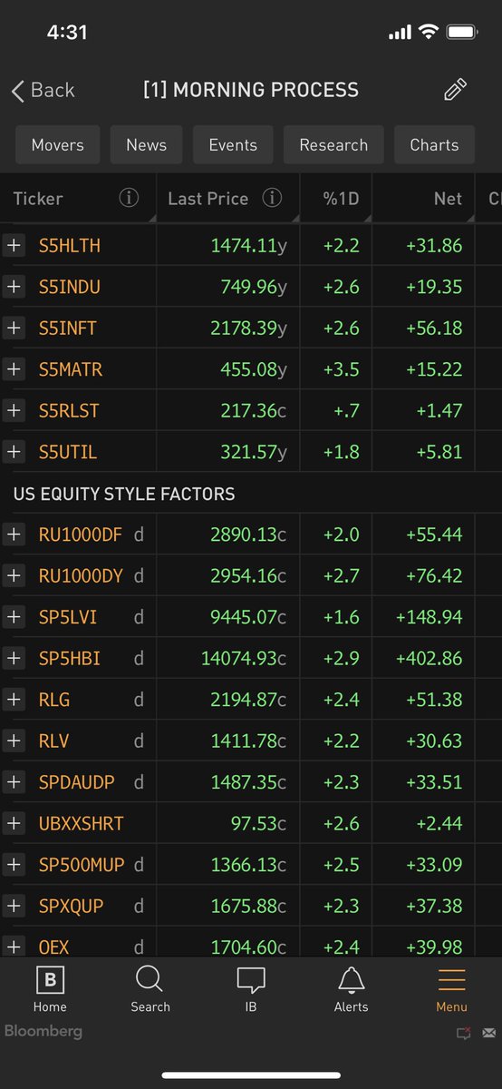 Good morning and God bless! Time to focus on the #NextPlay. The USD/CNH rising to the highest level since Jan-08 after Xi’s consolidation of power ends with his allies overseeing all of China’s top institutions. Wins for Zero COVID, capital flight, and geopolitical tensions.